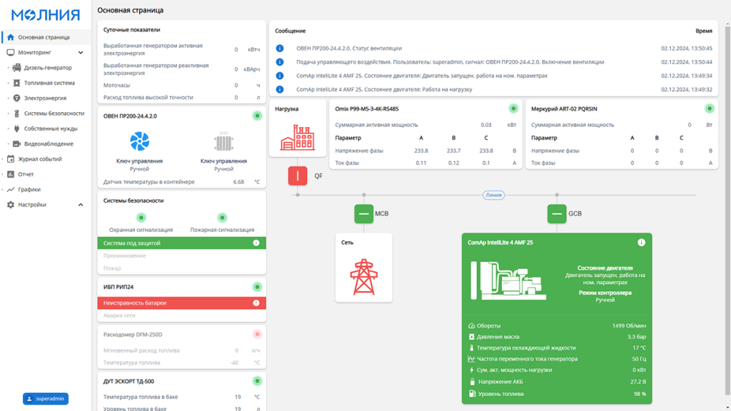 Главный экран системы мониторинга параметров и управления ДГУ и оборудованием - МОЛНИЯ